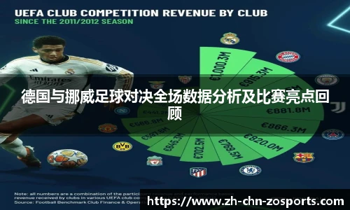 德国与挪威足球对决全场数据分析及比赛亮点回顾